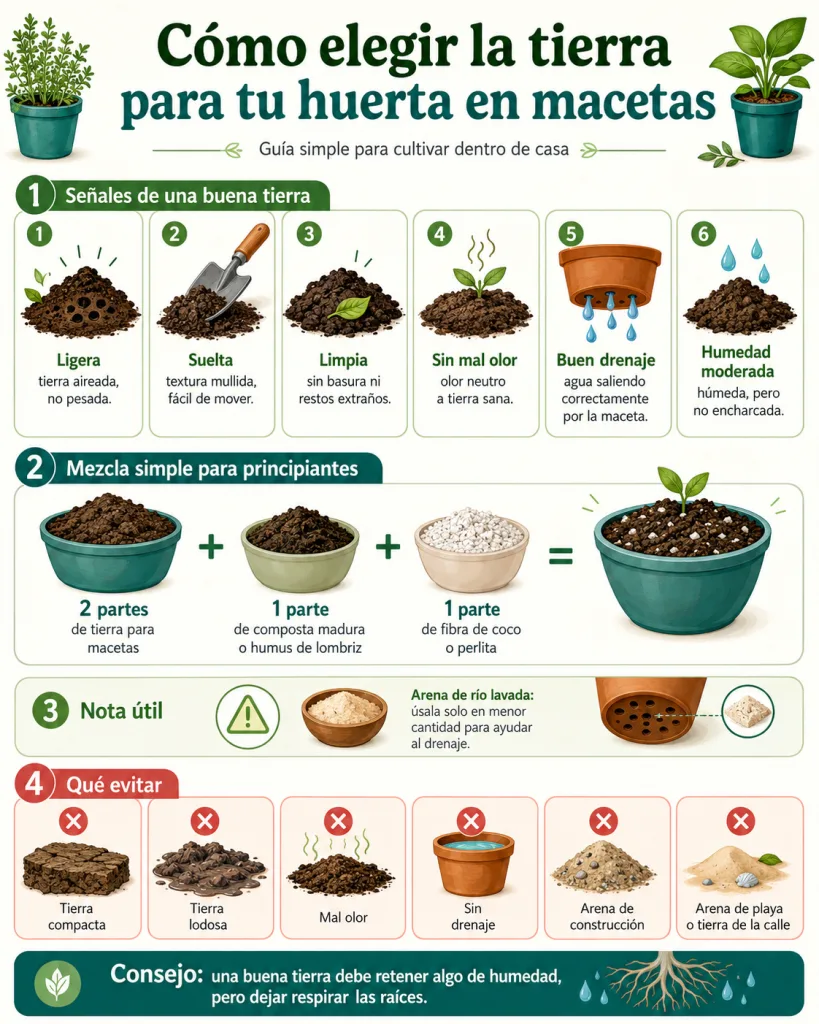 Cómo elegir la mejor tierra para una huerta en macetas dentro de casa Guía visual para elegir y preparar tierra adecuada para una huerta en macetas.